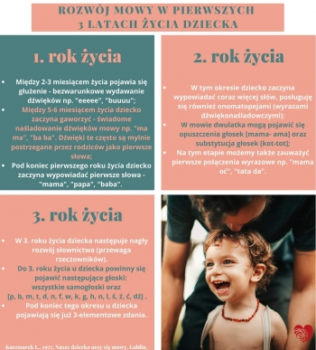 rozwój mowy dziecka (1-3 r. ż.)